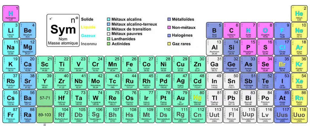 tableau périodique